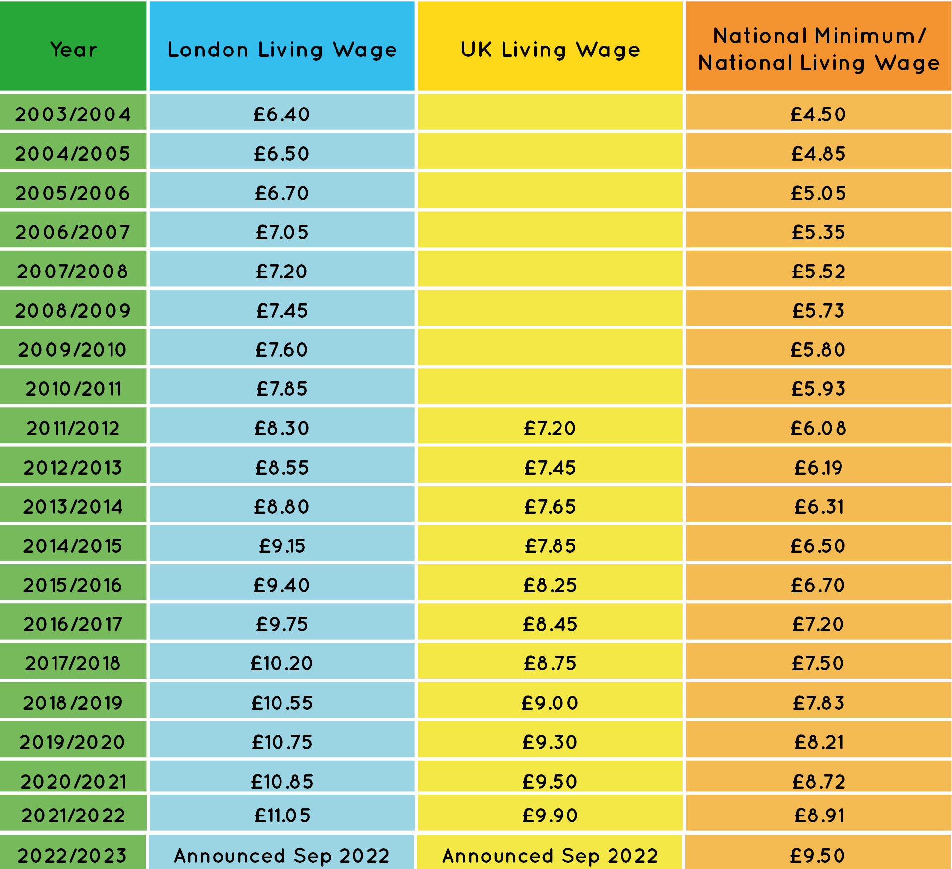 What is the real Living Wage? Living Wage Foundation